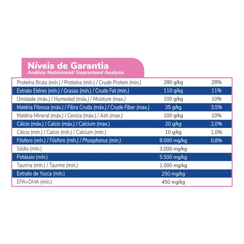 Ração Faro para Gatos Filhotes Sabor Carne e Leite 20kg
