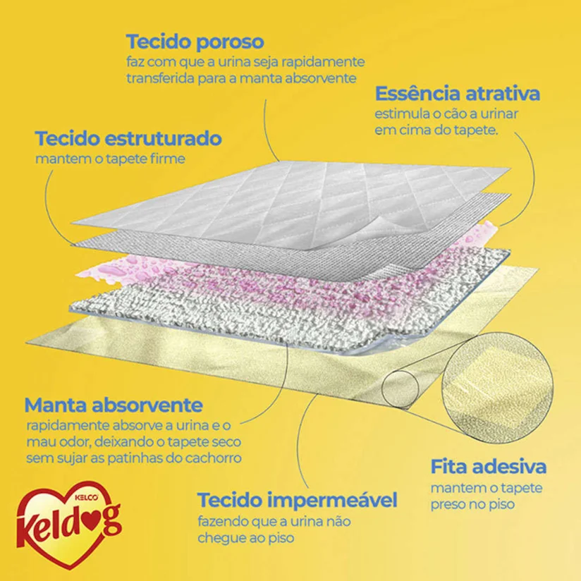 Tapete Higiênico para Cães Antiodor Keldog 7 Unidades